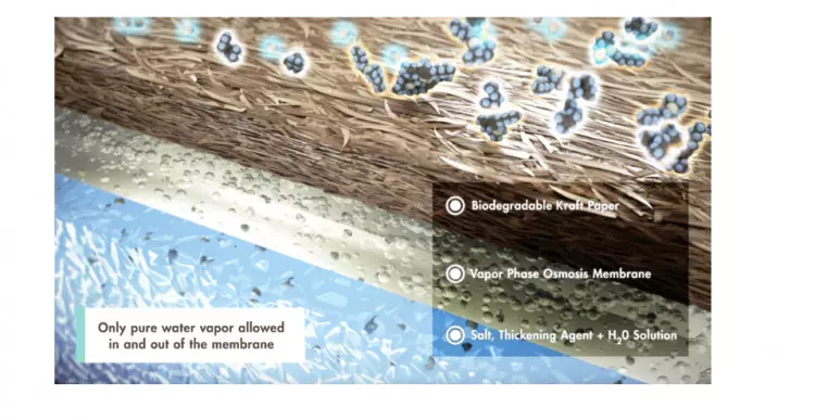 Cross-section layers of the inside of a Vivi 2-way humidity control pack.